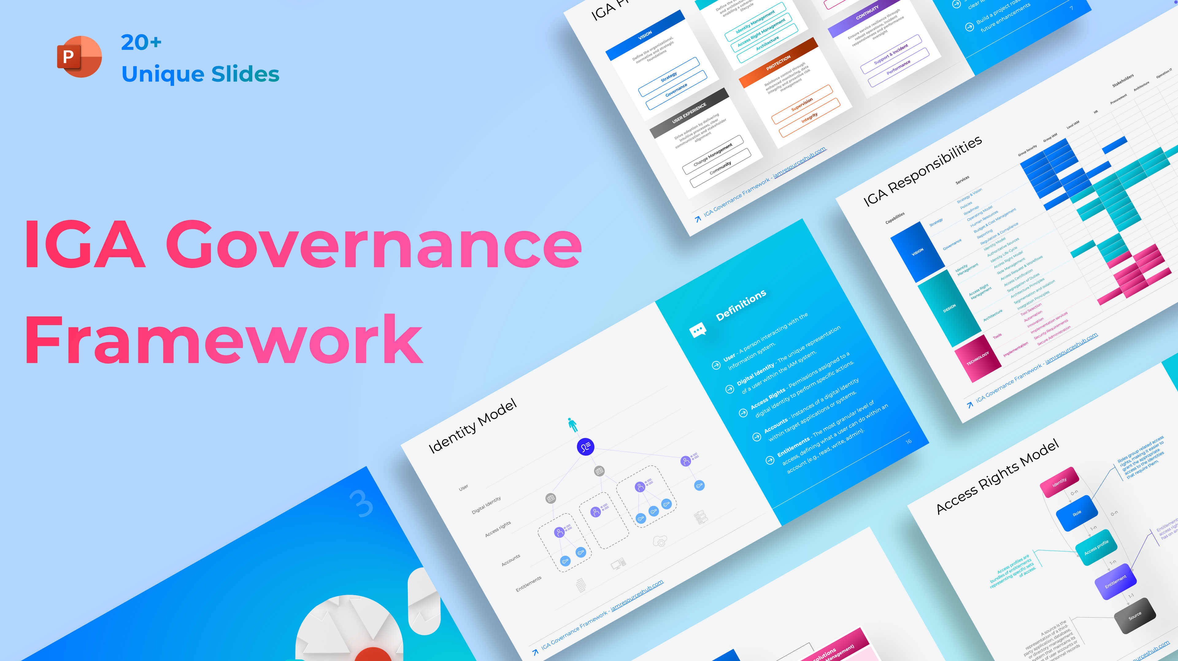 Free Bundle - IGA Governance Framework